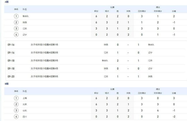 德天空记者Florian Plettenberg的报道，舒波莫廷希望本赛季留在拜仁直至履行完合同，一月份冬窗离队可能性不大。